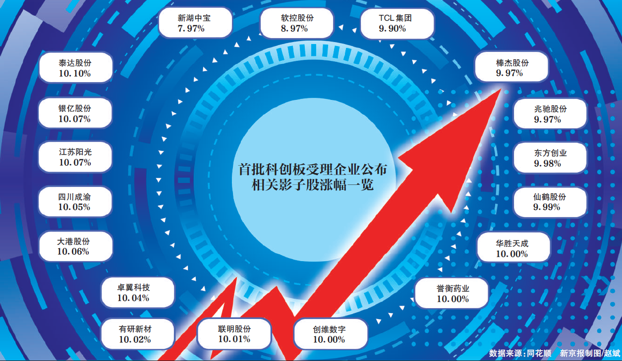 科创板八条激活一池春水，百单产业并购背后的硬科技链式反应