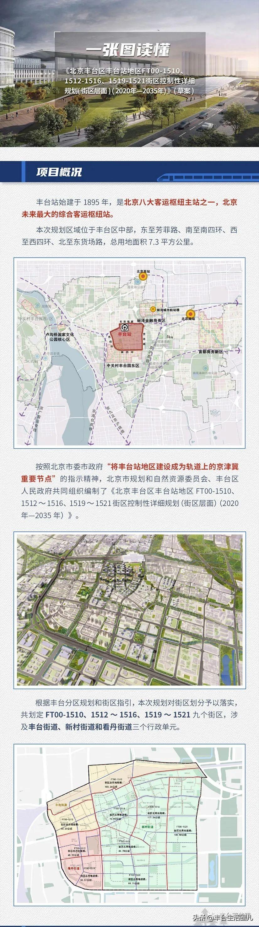 北京2025住房发展计划落地，好房子按下加速键