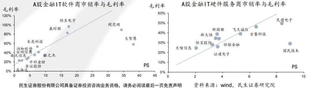 破茧与重估，当科创企业的价值锚点从利润转向未来