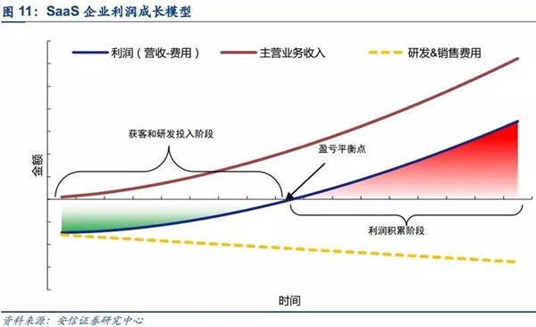 破茧与重估，当科创企业的价值锚点从利润转向未来