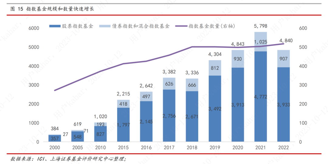 为公募基金长期高质量发展校准航向