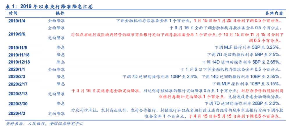 和誉-B回购信号，一天577万港元，创新药企的底气与耐心