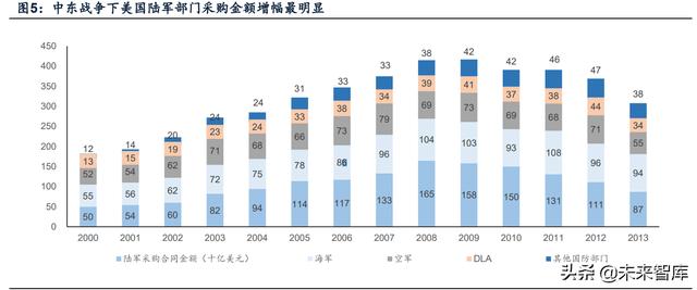 军工资产迎价值重估，从成本加成到战略定价的逻辑跃迁