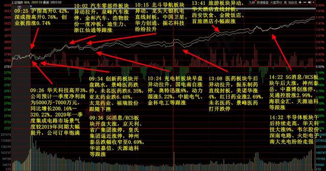 三大指数集体高开，春风又度玉门关