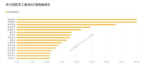 当国防军工成为热搜词，我们究竟在关注什么？