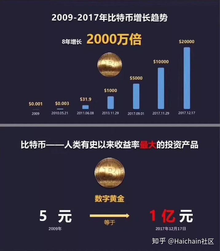 从一枚比特币到万亿版图，普通人如何用数字黄金打造比特币资产帝国