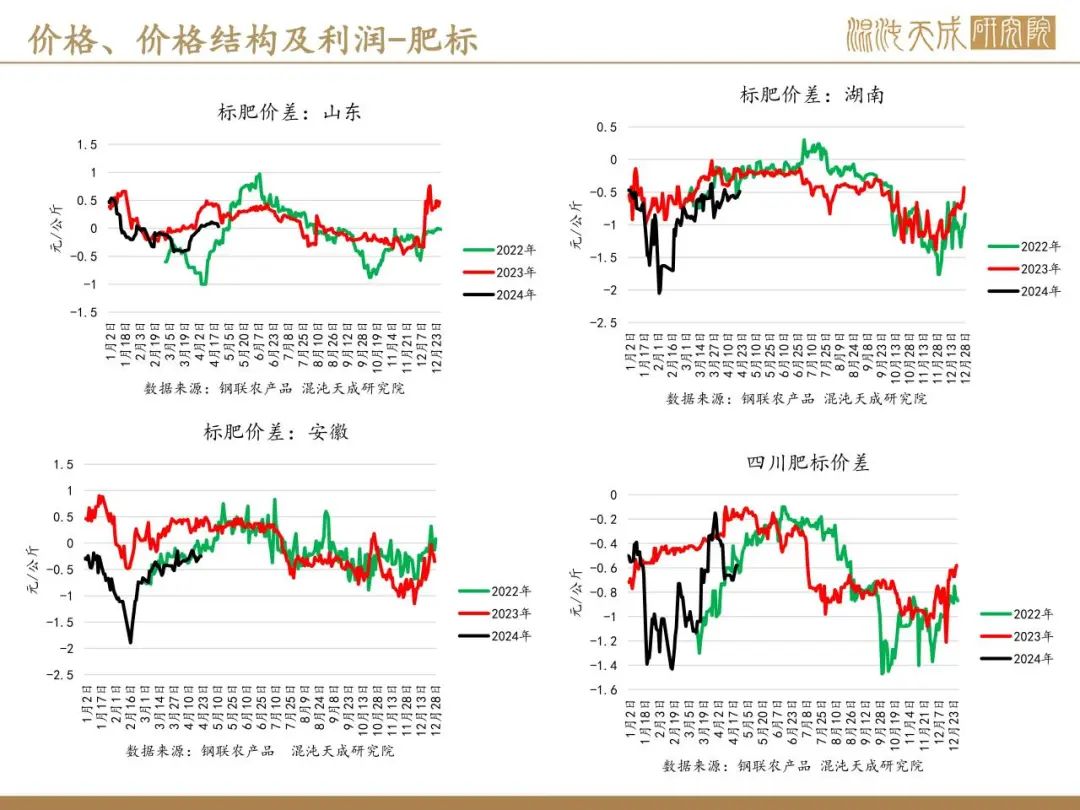 目标价155港元，一场关于价值与时间的博弈