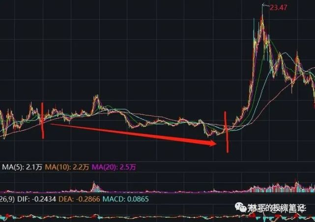 超市场预期！机会解读来袭！这个赛道正迎来戴维斯双击时刻