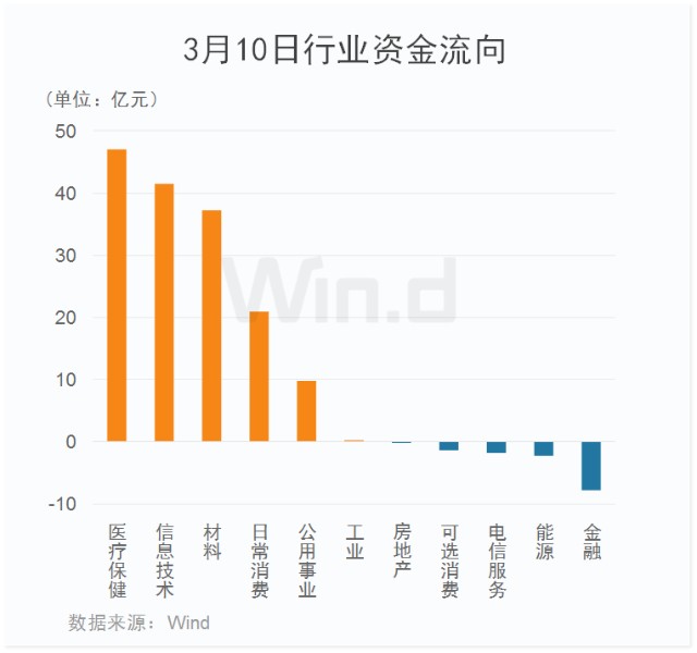 港股生物医药板块强势反弹，创新管线价值重估，还是资金避险的短暂狂欢？