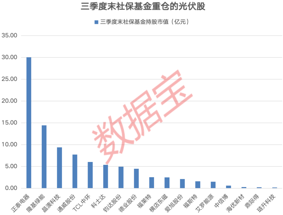协鑫科技早盘涨超10%光伏板块春江水暖还是昙花一现？