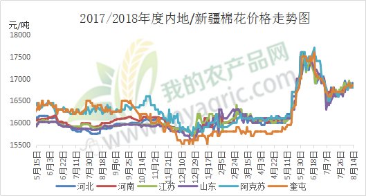 5月13日软商品日报，棉花与白糖的震荡博弈