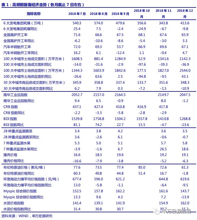 5月13日能源化工日报，原油博弈OPEC+减产信号，化工品成本与需求双线承压