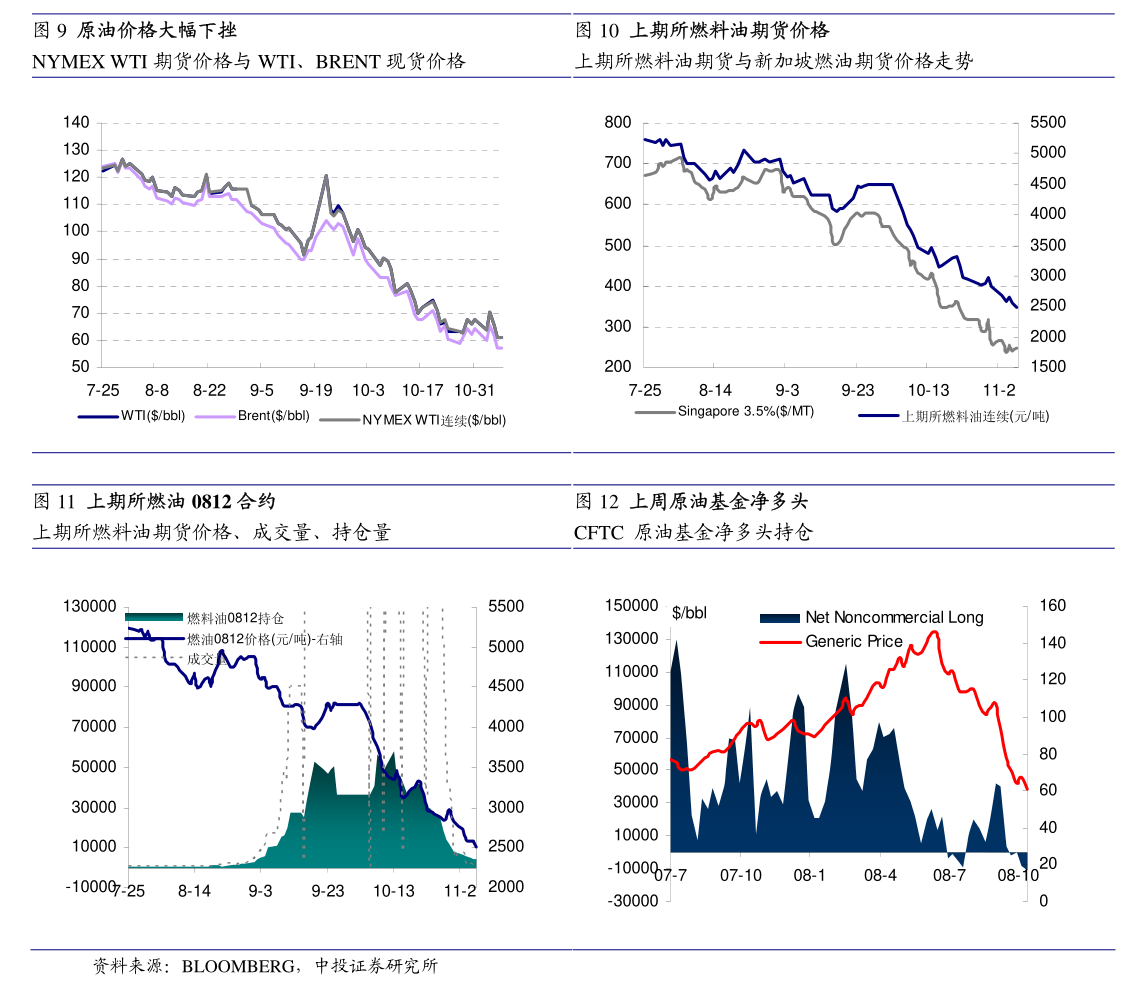 5月13日能源化工日报，原油博弈OPEC+减产信号，化工品成本与需求双线承压