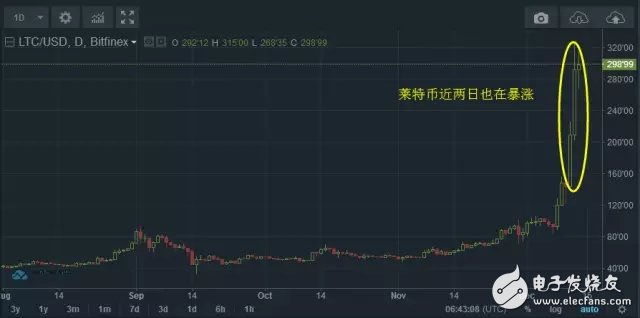 在金融的脉搏中，光大期货如何诠释时间价值